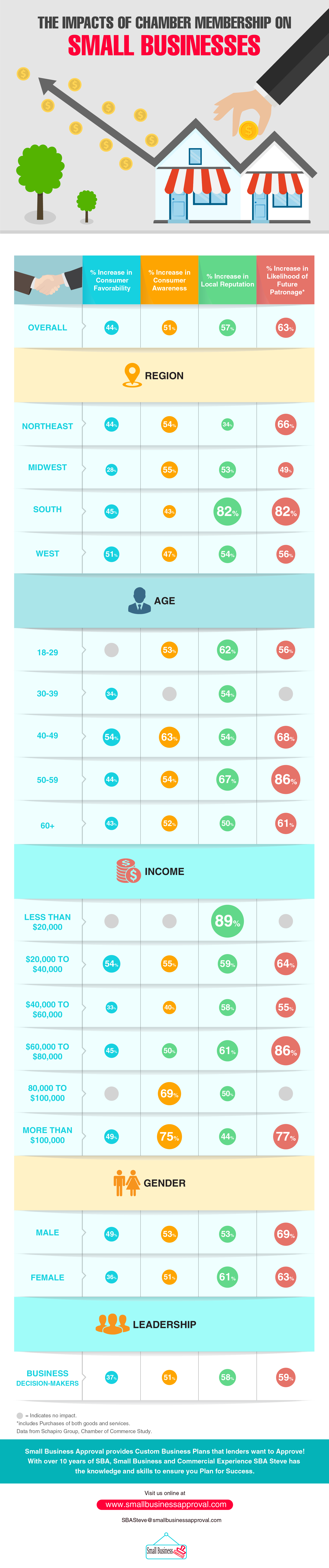 Chamber-of-commerce-infographic-2